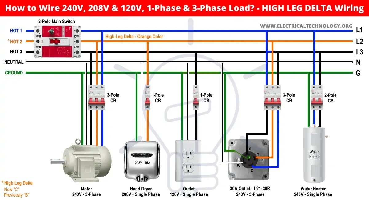 Electrical Wiring Diagrams 120 208V Receptacle