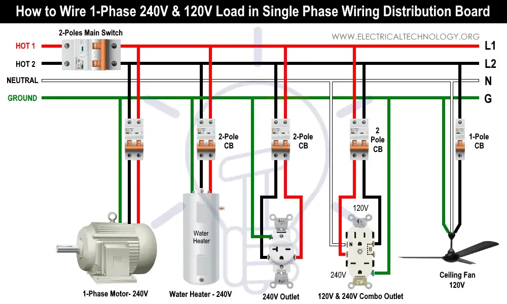 Electrical Wiring Diagrams 120V Junction