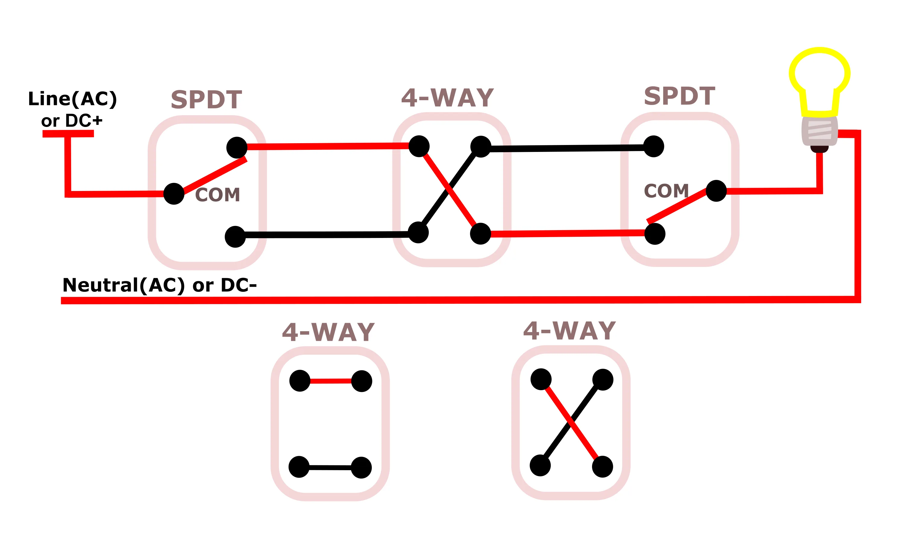 Electrical Wiring Diagrams 4 Way Switches Wiring Diagram 4 W