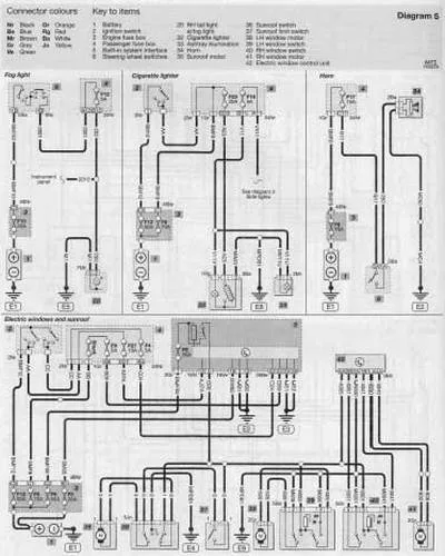 Electrical Wiring Diagrams For Cars Citroen Berlingo Peugeot Partner 1996 2005 Download Free