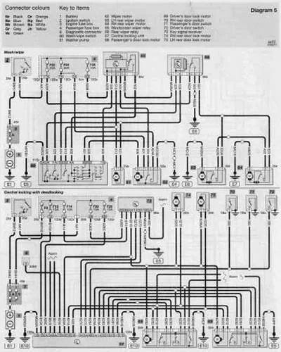 Electrical Wiring Diagrams For Cars Citroen Berlingo Peugeot Partner 1996 2005 Download Free