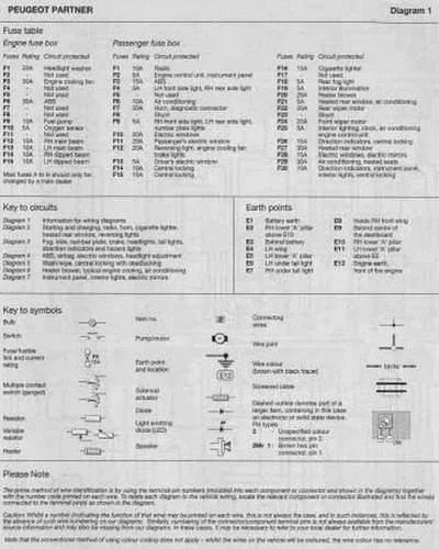 Electrical Wiring Diagrams For Cars Citroen Berlingo Peugeot Partner 1996 2005 Download Free
