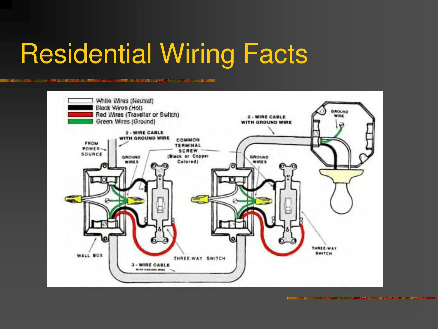 Electrical Wiring Diagrams Residential