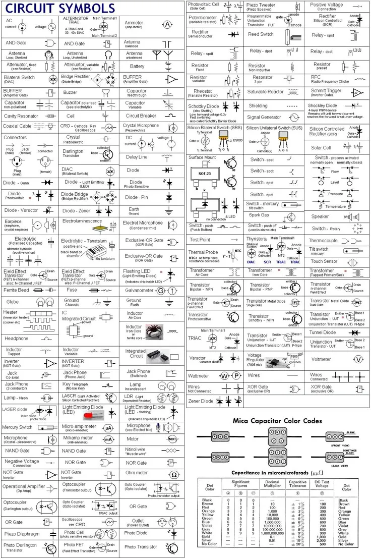 Electrical Wiring Diagrams Symbols Chart