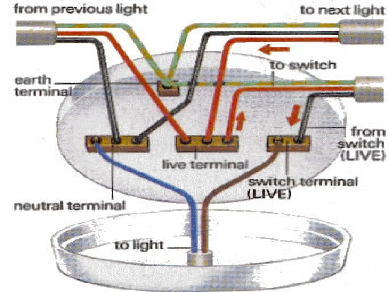 Electrical Wiring For Ceiling Lights Ceiling Fan Light Fixtu