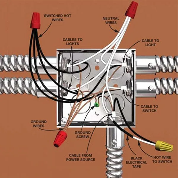 Electrical Wiring Junction Home Wiring Diagram