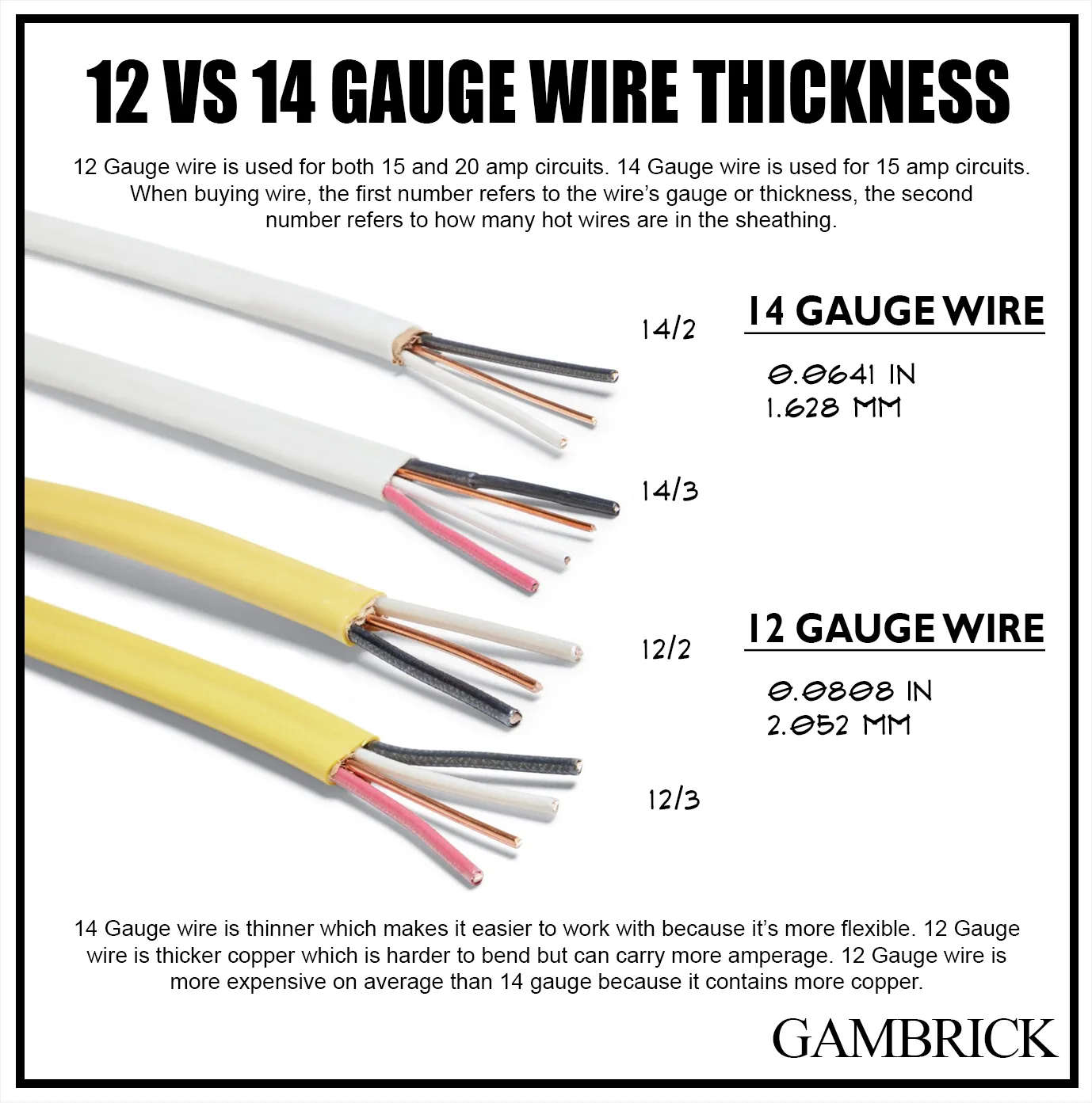 Electrical Wiring Thickness Sizes Wire Gauge Table Awg Guide