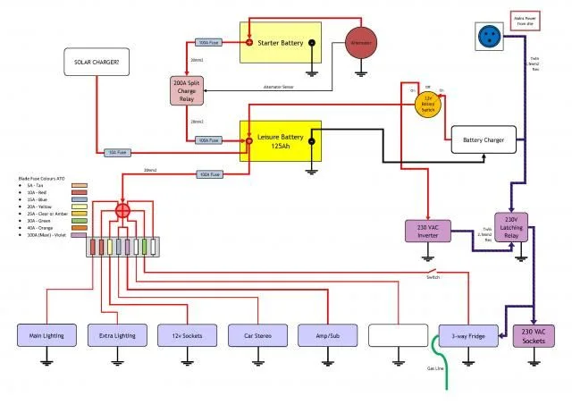 Electrics Trailer Wiring Diagram Camper Van Conversion Wiring