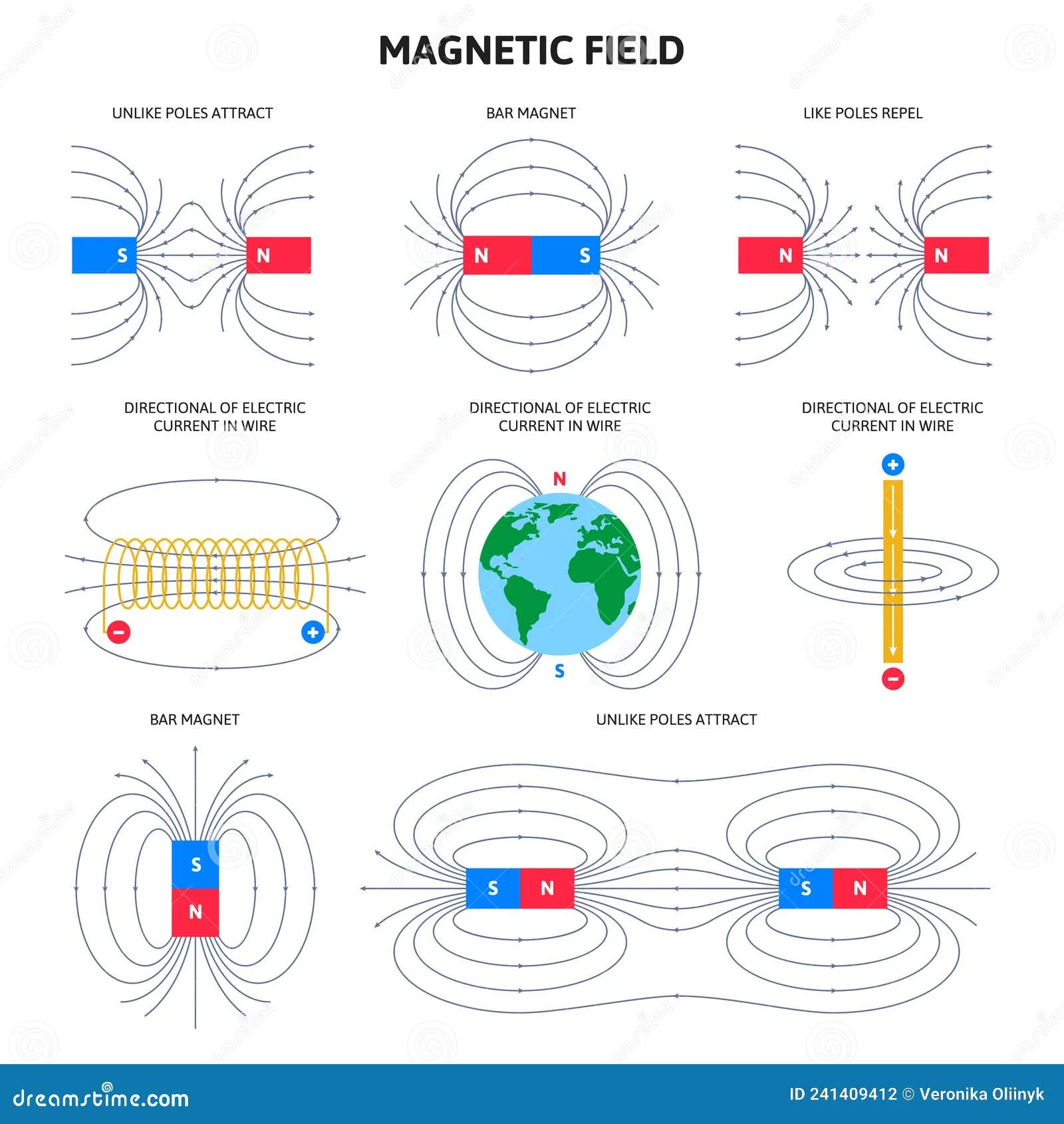 Electromagnetic Field And Magnetic Force Physics Magnetism Schemes Scientific Magnetic Field