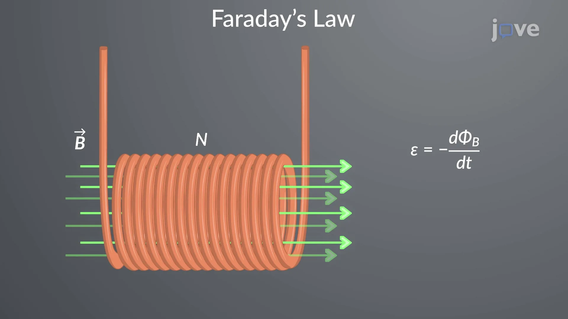 Electromagnetic Induction