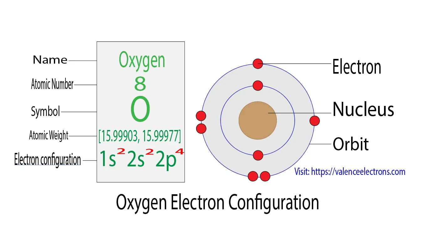 Electron Configuration Diagram For Oxygen