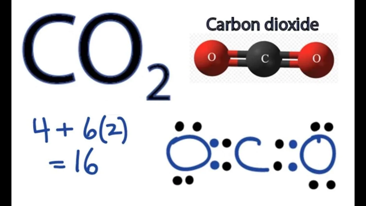 Electron Dot Diagram For Co2