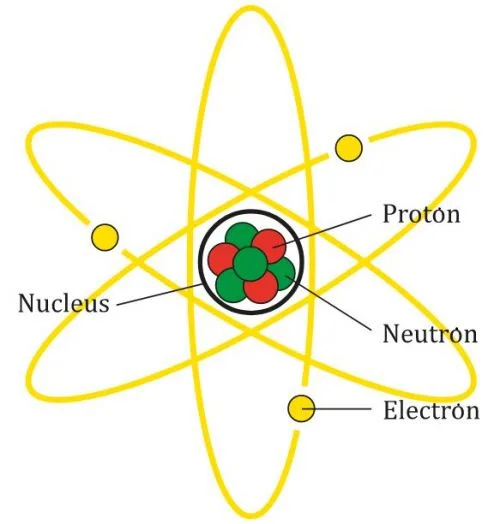 Electrón Qué Es Carga Masa Y Características Enciclopedia Significados