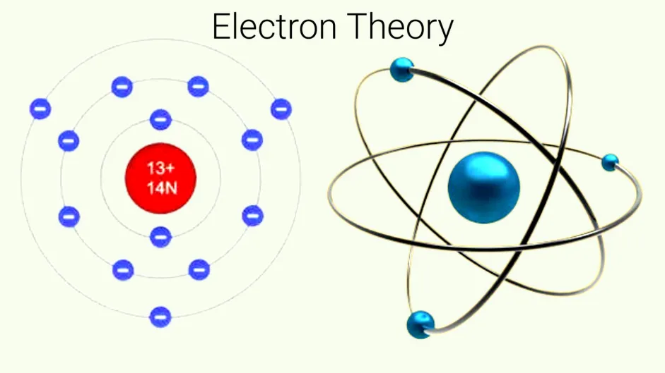 Electron Theory Behaviour Of Electron In Electric Field