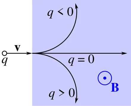 Electron Wikipedia