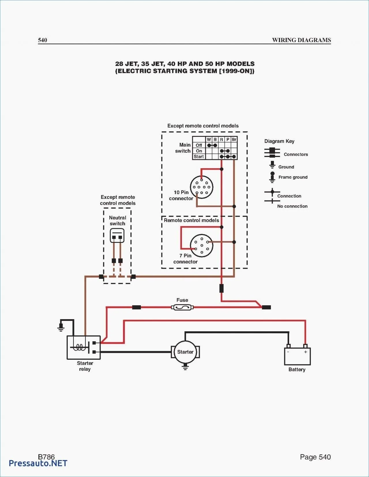 Emergency Key Switch Wiring Diagram
