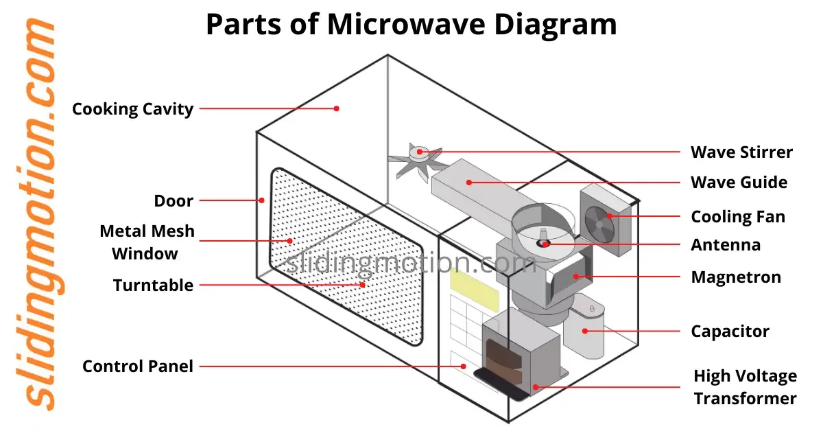 Emerson Microwave Parts List Emerson Countertop Microwaves 1 1 Cu Ft Mw8121Sl Sears