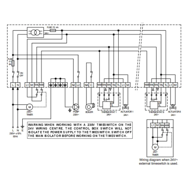 Emmeti Ewc 1 Wiring Centre With On Off Switch Cli Mate