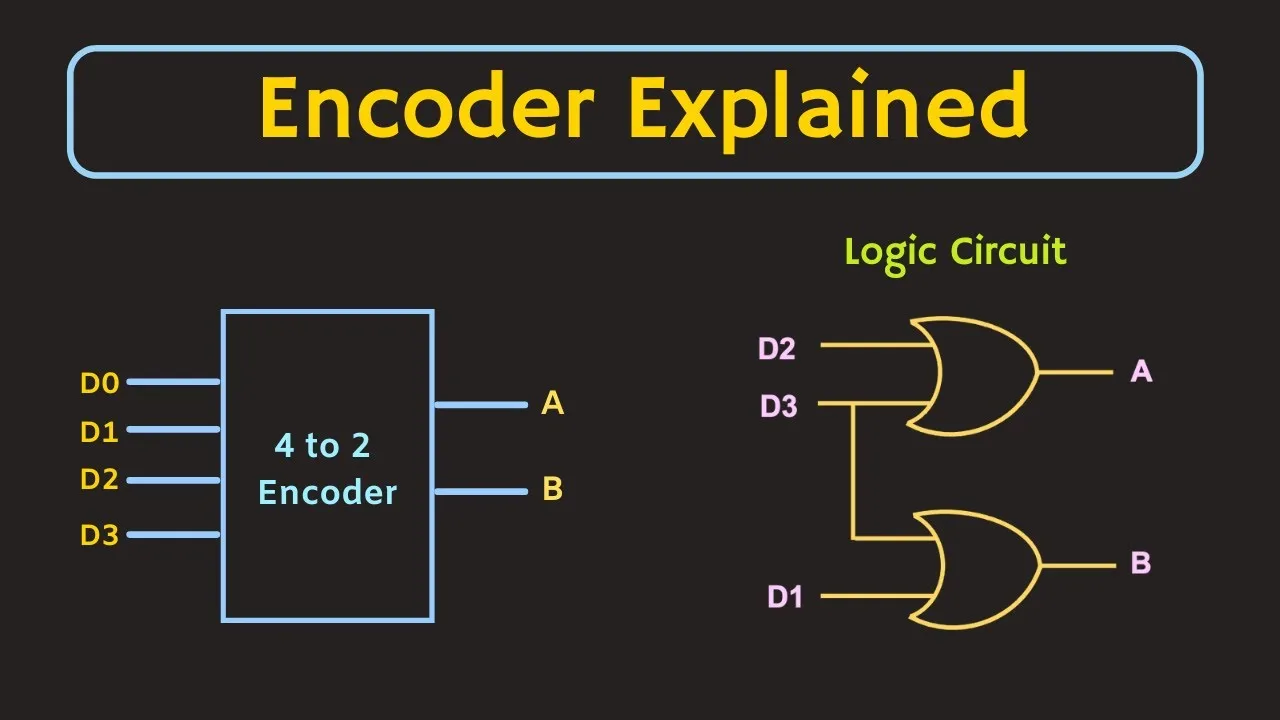 Encoder In Digital Circuits