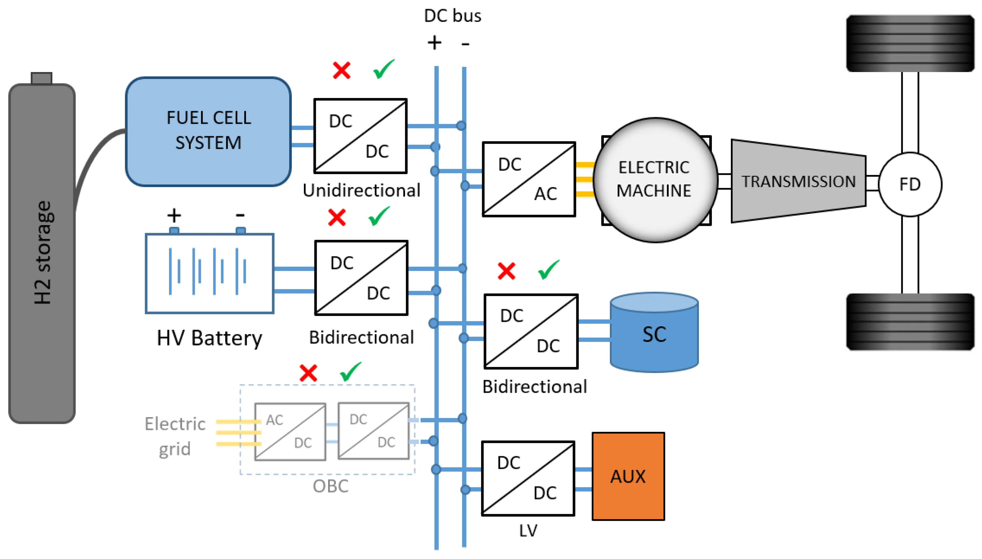 Energies Free Full Text A Review Of Fuel Cell Powertrains For Long Haul Heavy Duty Vehicles