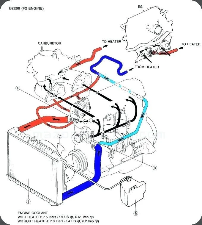 Engine Coolant Circulation Diagram Coolant Diagram Flow Engi