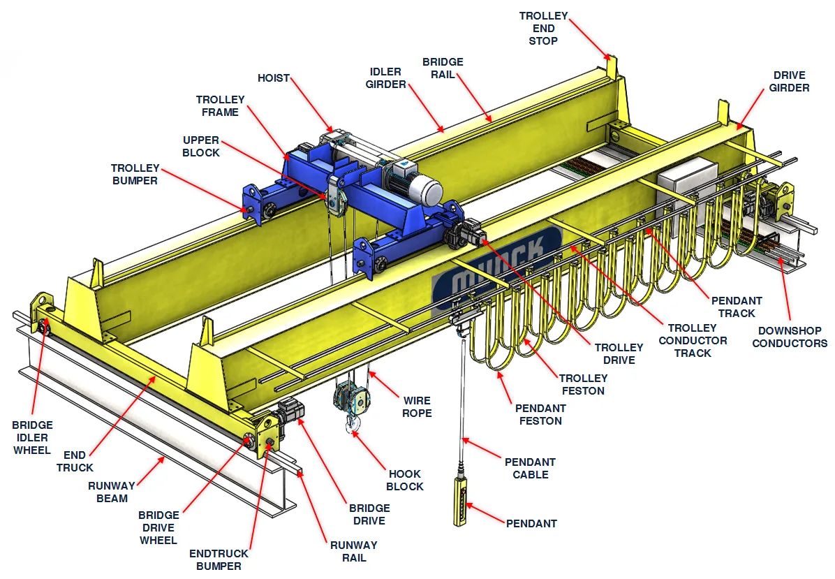 Engine Crane Parts Diagram