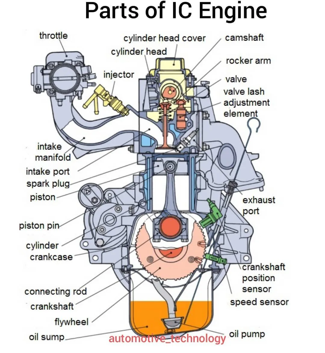 Engine Diagram And Labeled Engine Parts Diagram