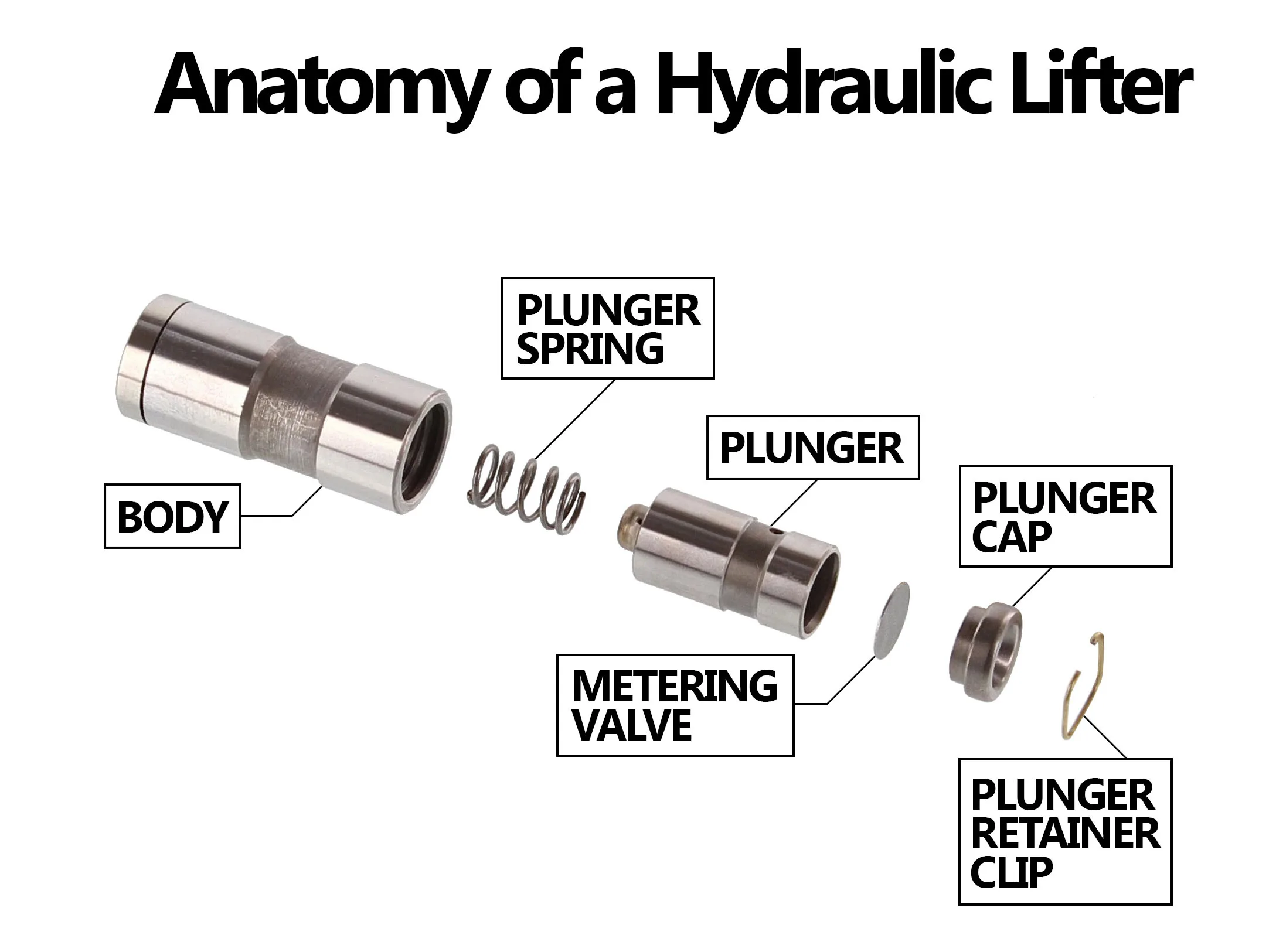 Engine Lifters Diagram