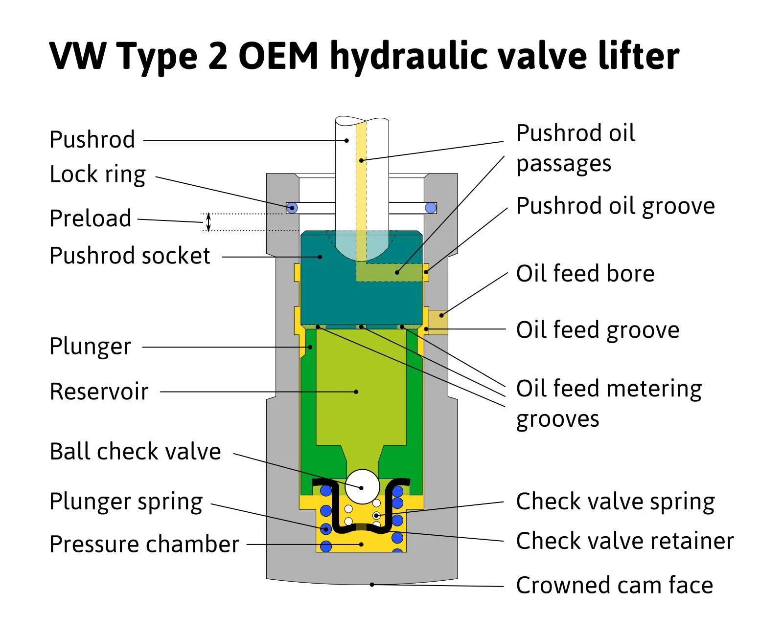 Engine Lifters