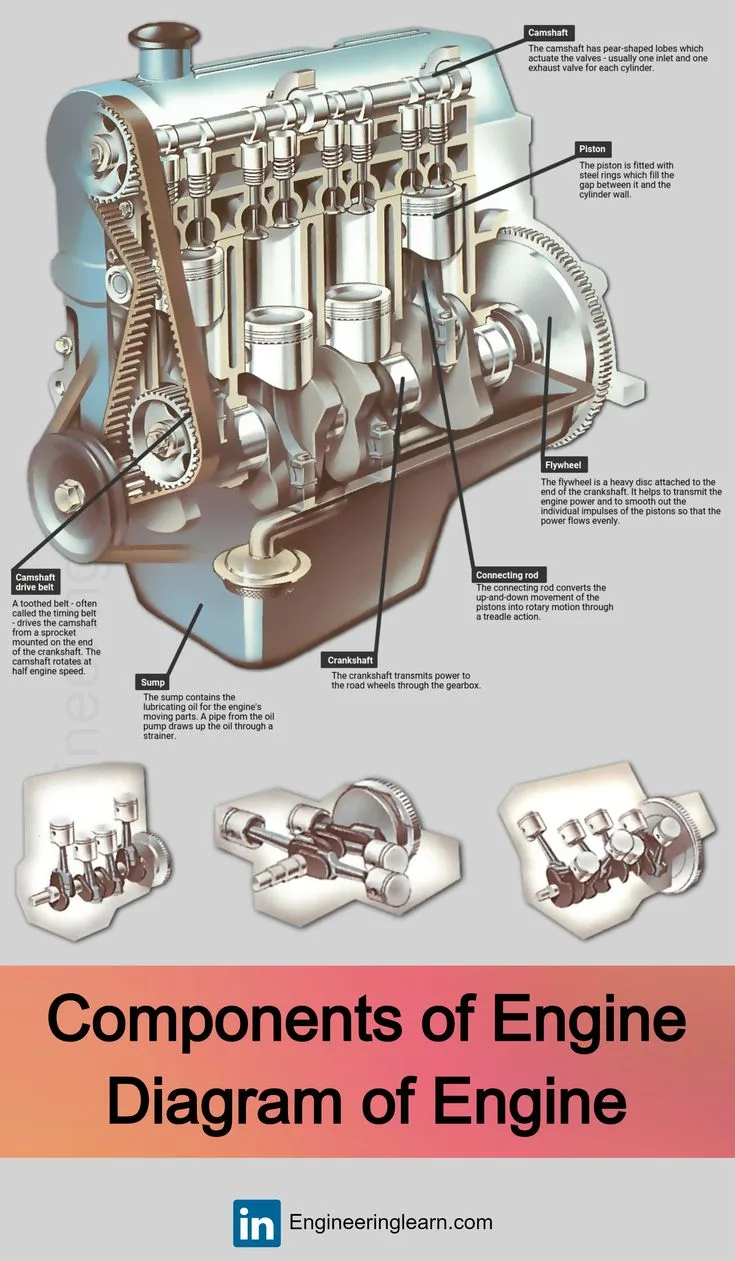 Engine Parts Diagram Names