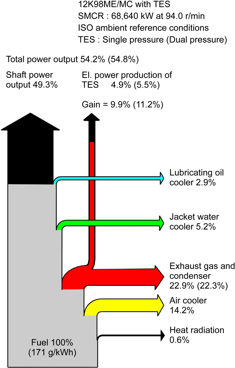 Engine Sankey Diagrams