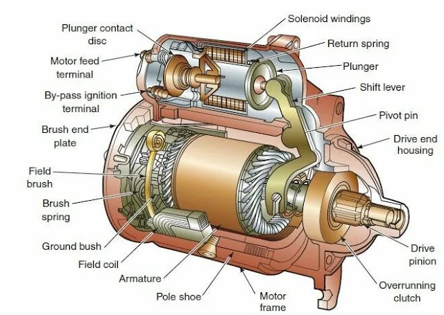 Engine Starter Motor Diagram
