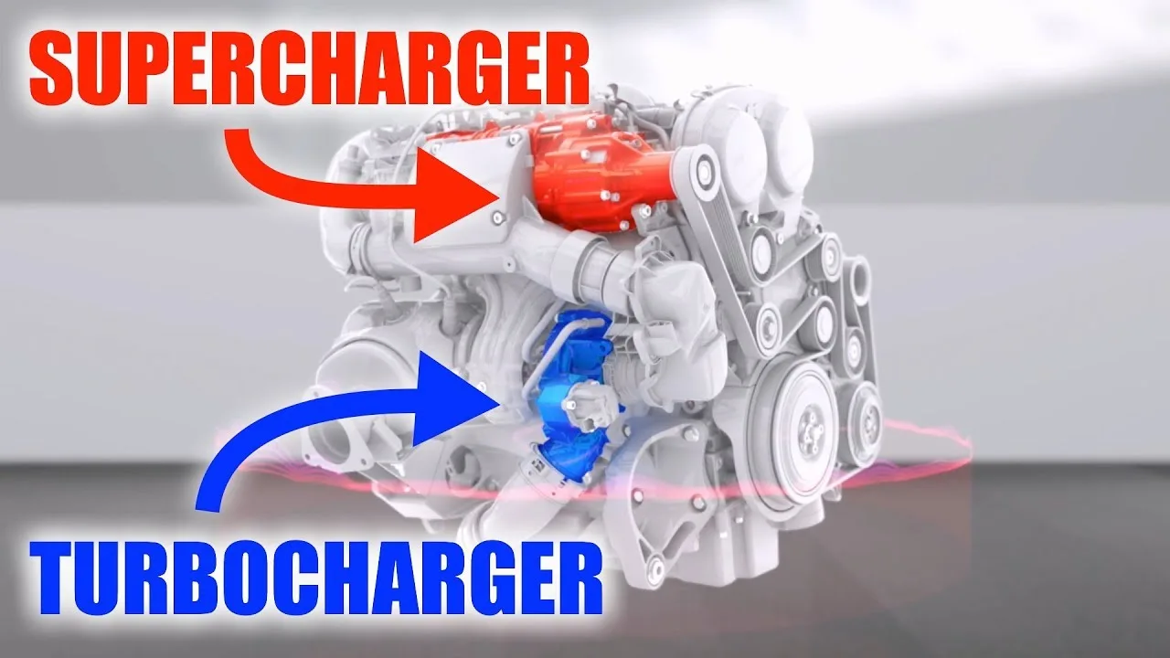 Engine Supercharger Diagram