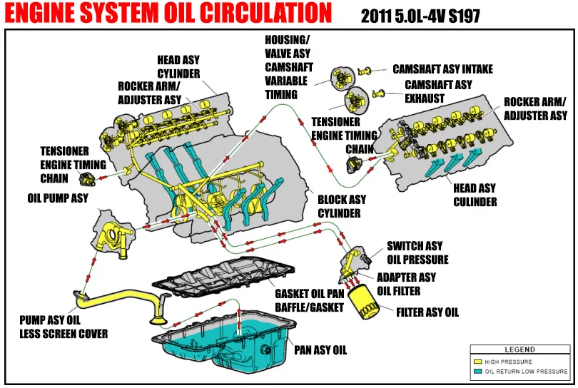 Engine System Oil Circulation Diagram Car Anatomy