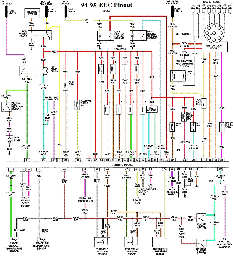 Engine Wiring Diagram For 95 Mustang Gt