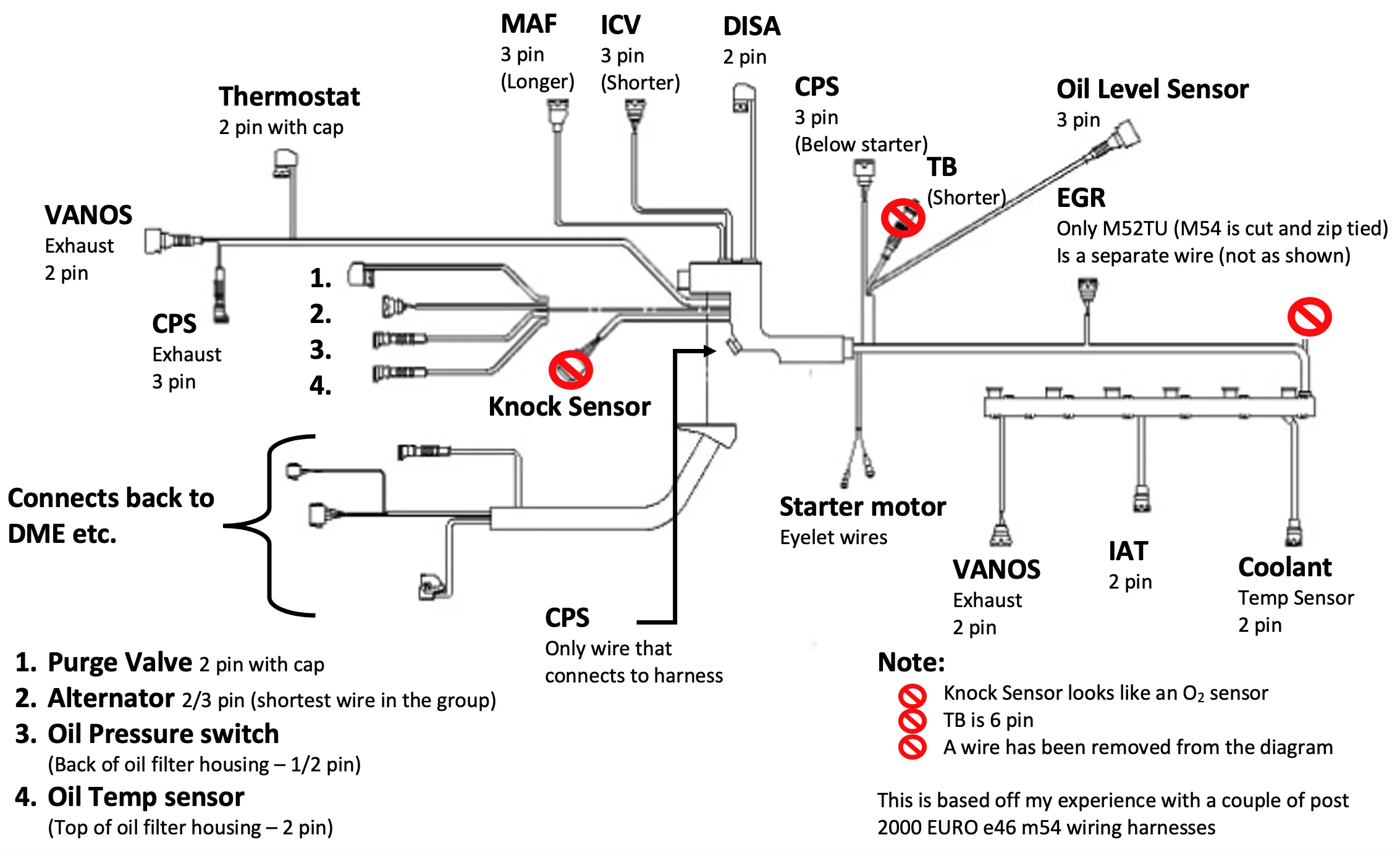 Engine Wiring Harness Diagram 94 Chevy Wiring Technology