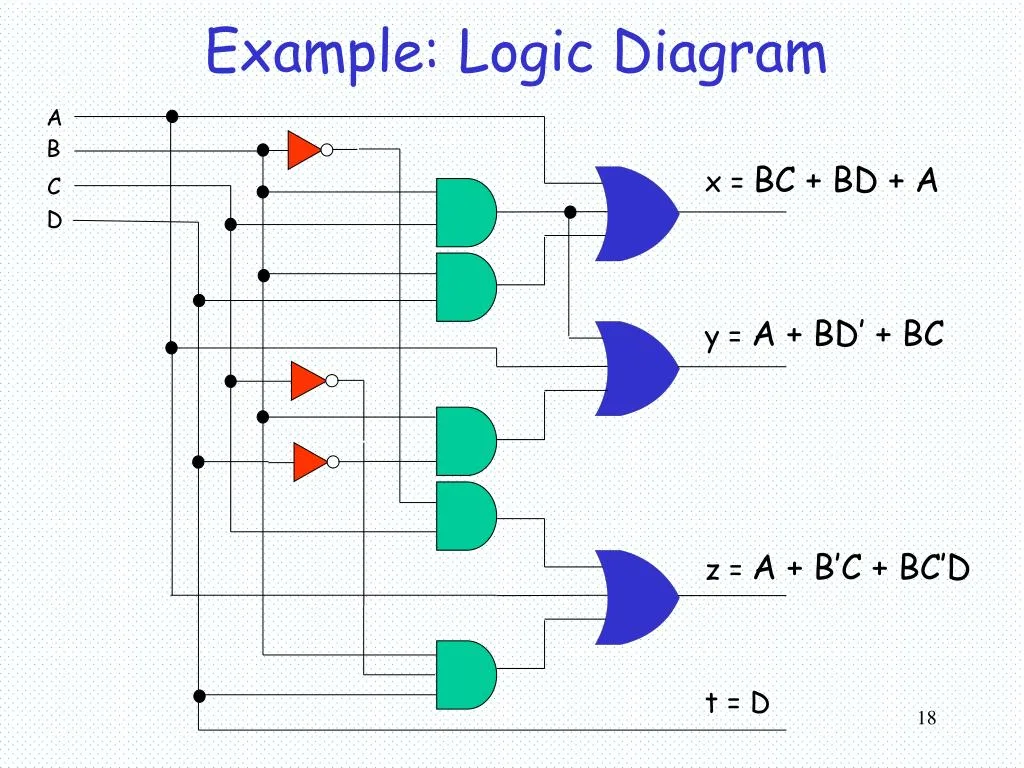 Engineering Logic Diagram