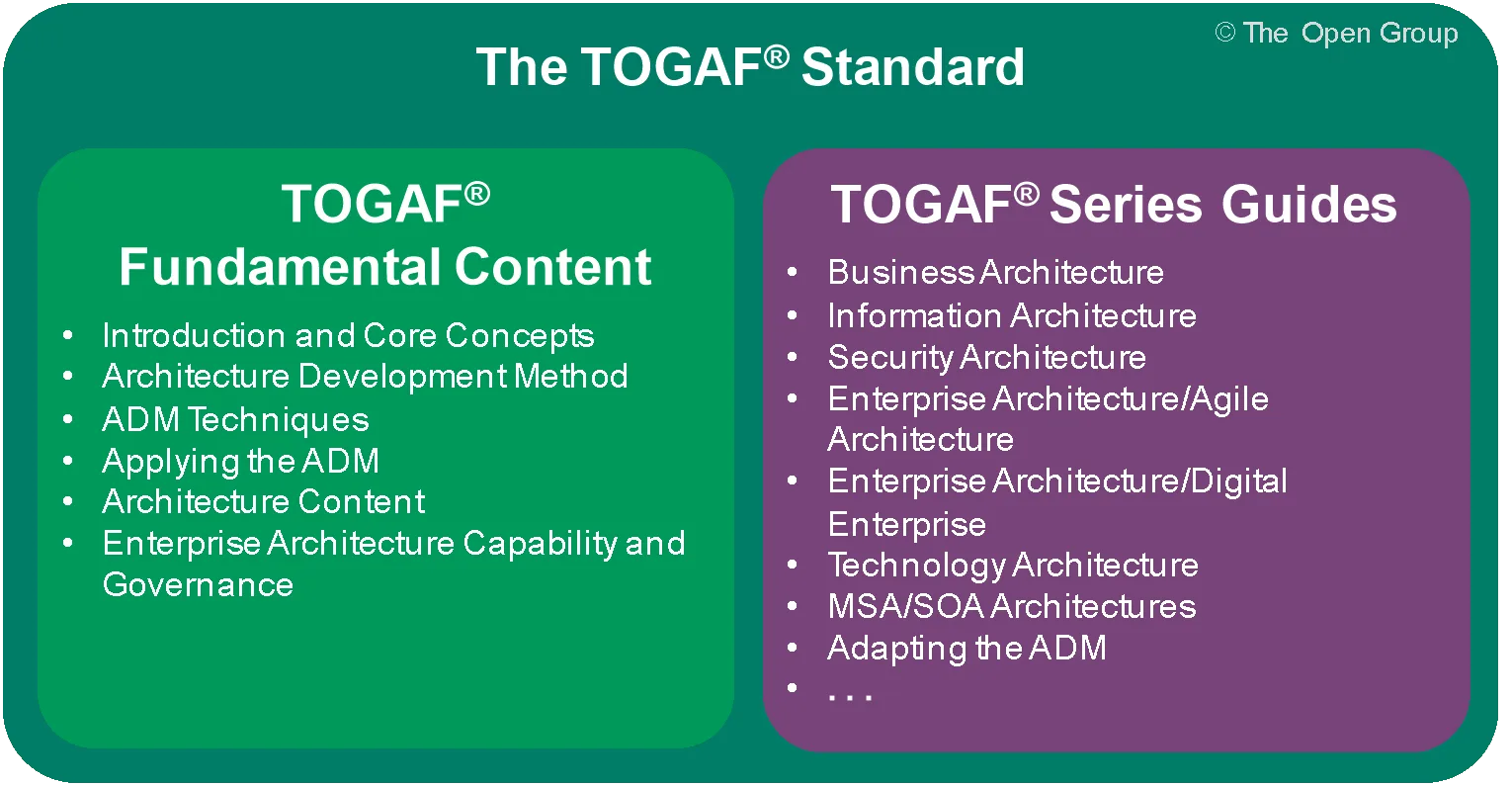 Enterprise Architecture Archives Page 10 Of 11 Visual Paradigm Guides