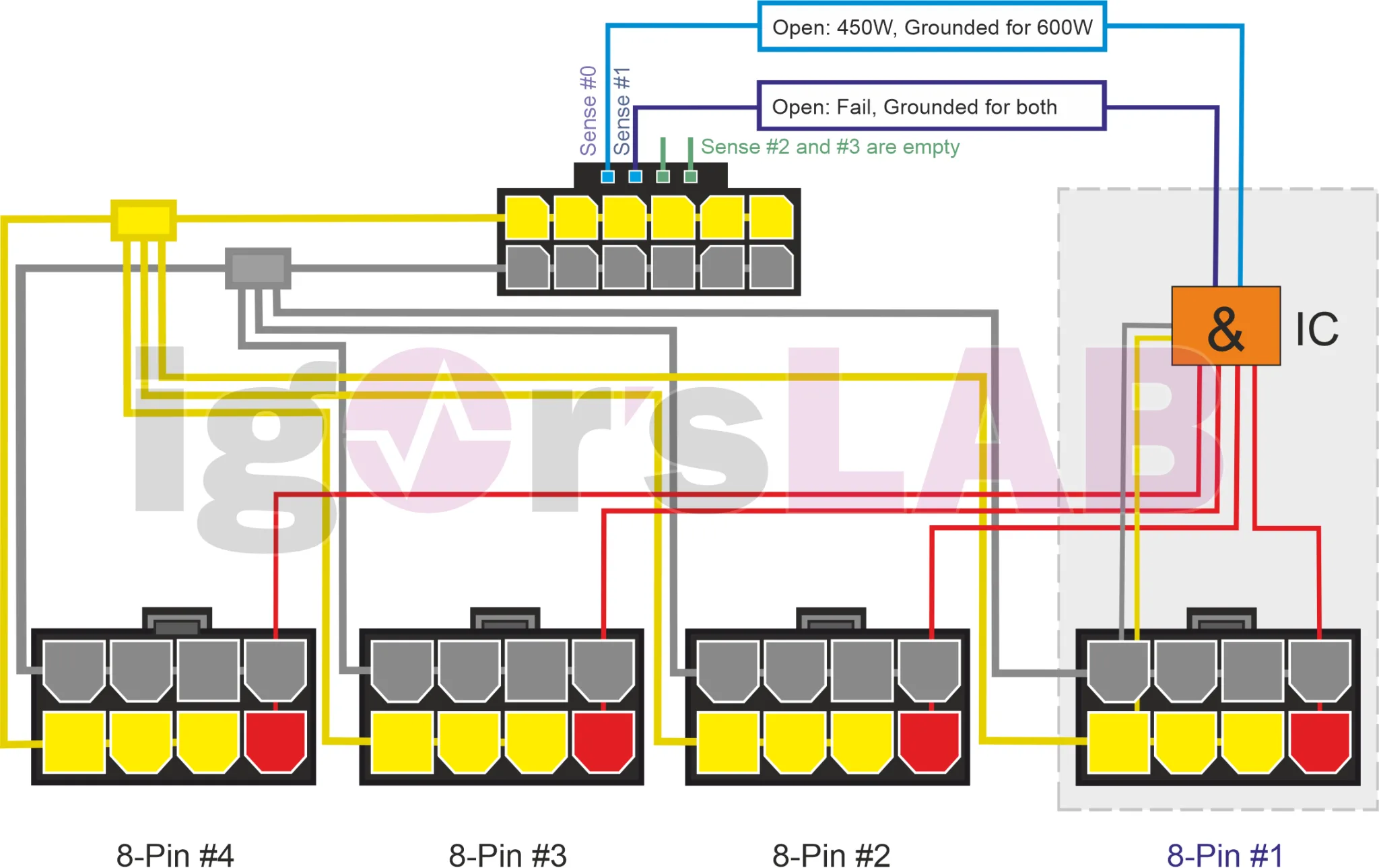 Entmystifiziert So Funktioniert Nvidias 4 Fach Adapter Für Den 12Vhpwr Anschluss Der Geforce
