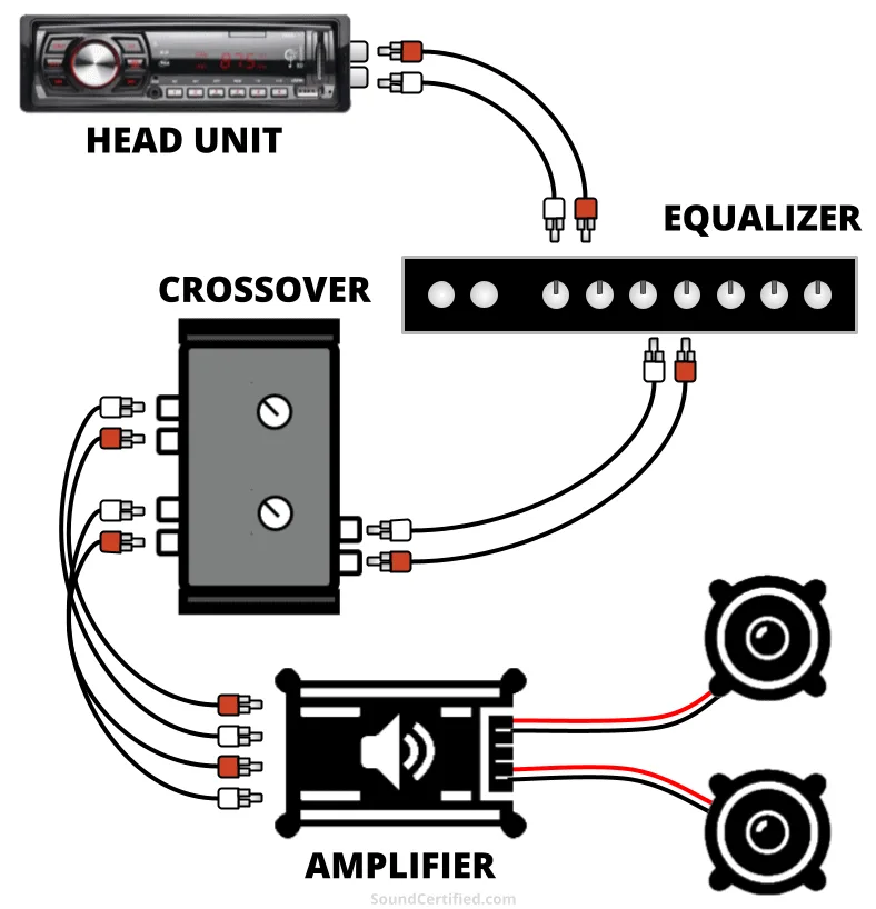Equalizer Amplifier Wiring Diagram Speakers