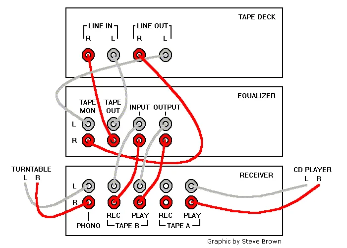 Equalizer Leveling System Wiring Diagram Car Equalizer Insta