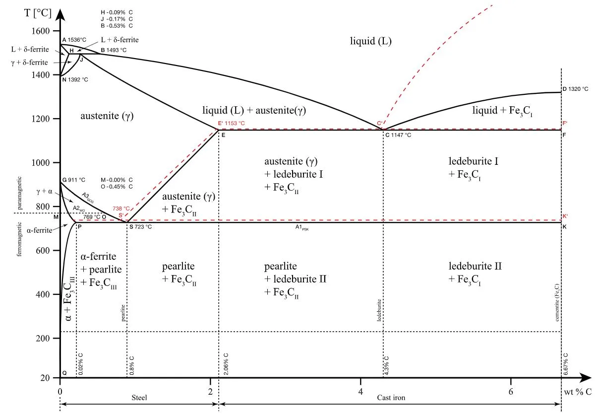 Equilibrium Phase Diagram Explained A Equilibrium Phase Di