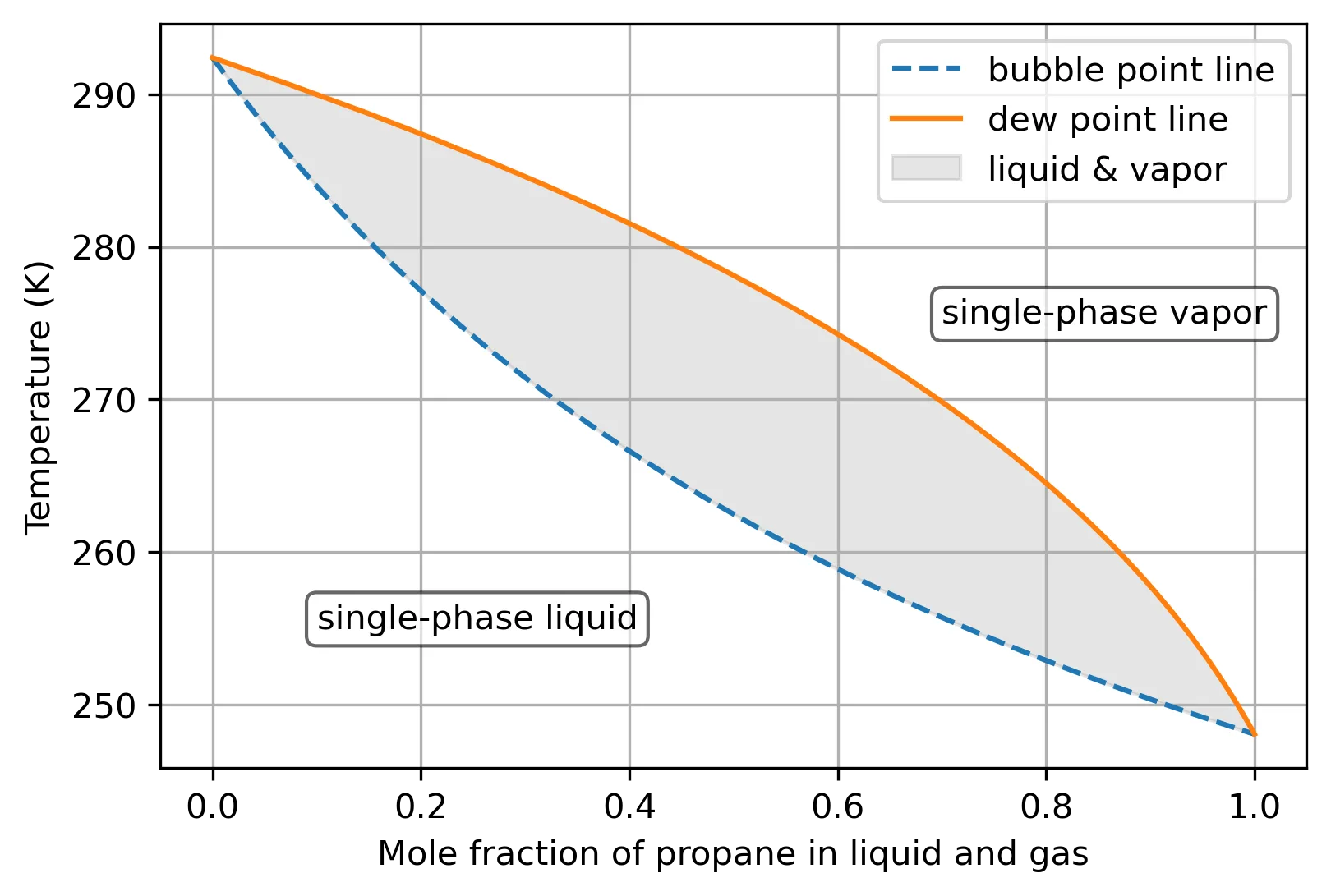 Equilibrium Phase Diagram Explained A Equilibrium Phase Di
