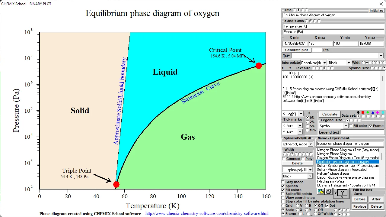 Equilibrium Phase Diagram Of Oxygen