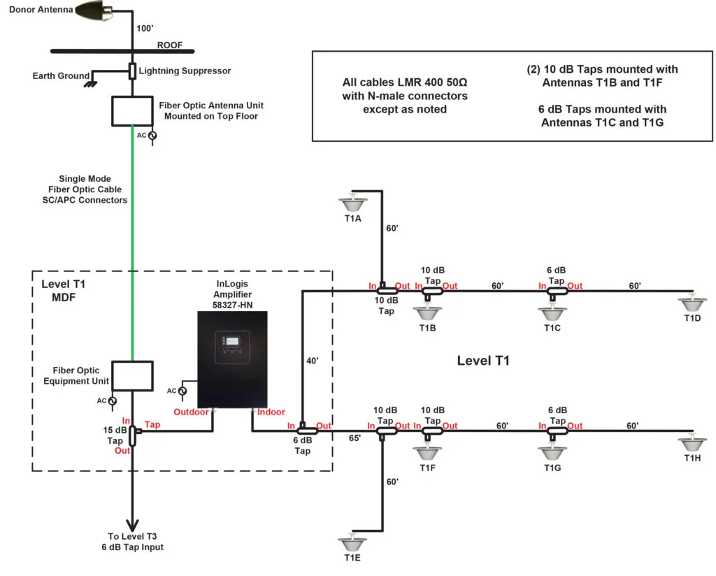 Equipment Wiring Diagrams Inlogis