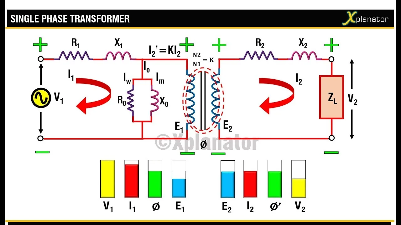 Equivalent Circuit Diagram Of 3 Phase Transformer Transforme