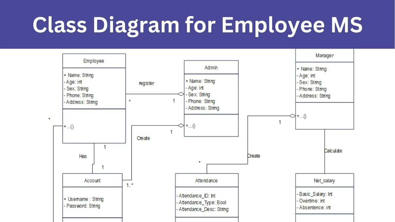 Er Diagram For Attendance Management System Er Diagram For S