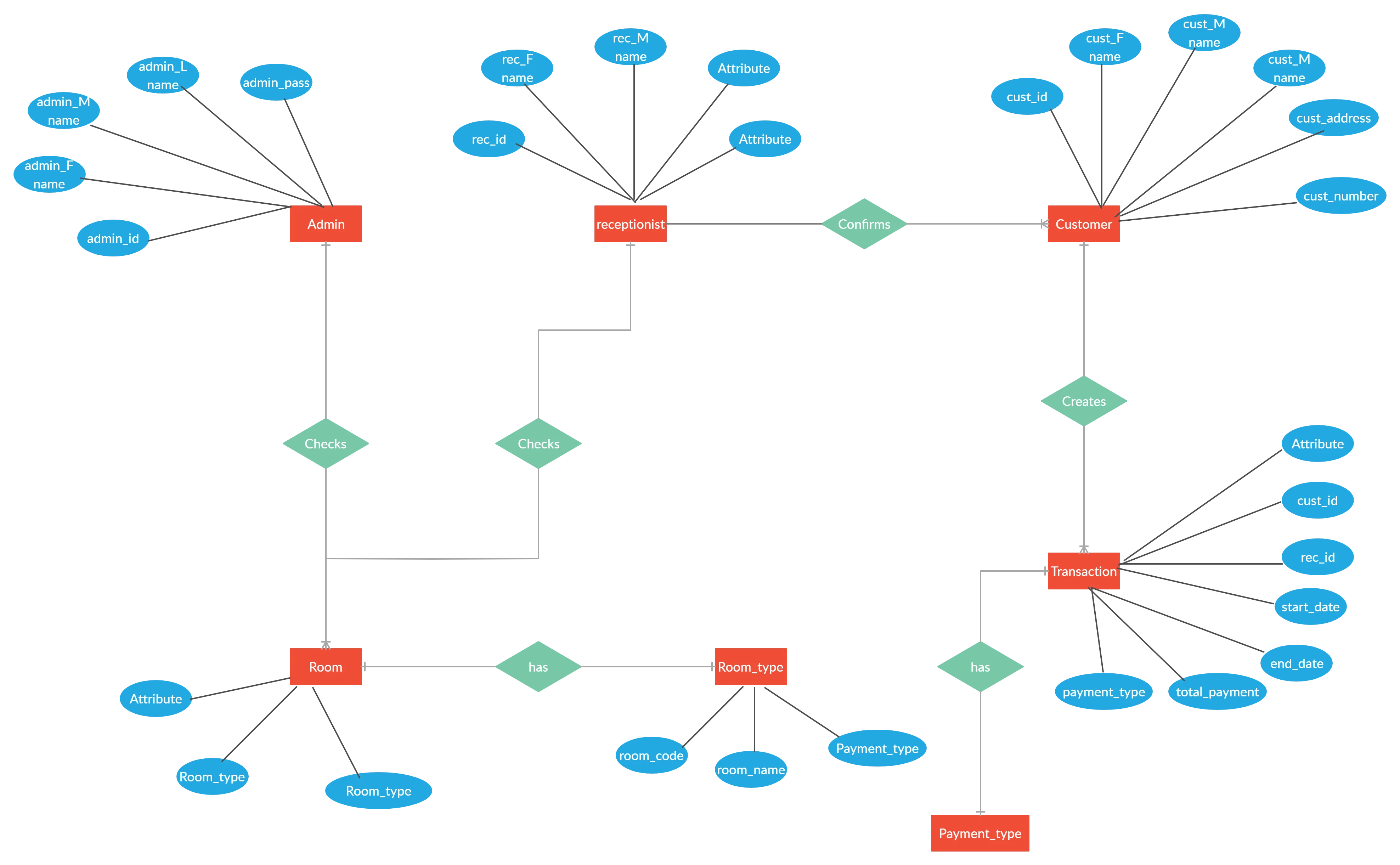 Er Diagram For Reservation System Er Diagram For Ticket Rese