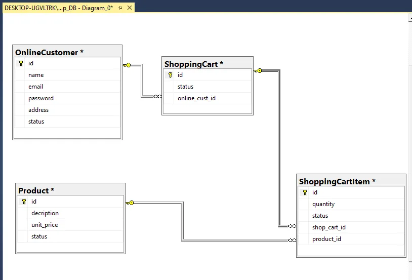 Er Diagram In Sql Server