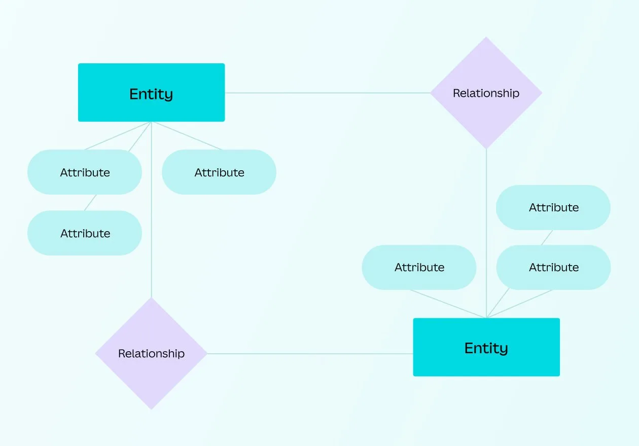 Er Diagram Online Generator Erd Diagram Tool Er